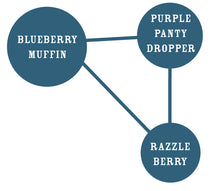 blueberry-muffin-feminised-seed-humboldt-family-graph-purple-panty-dropper-x-razzle-berry